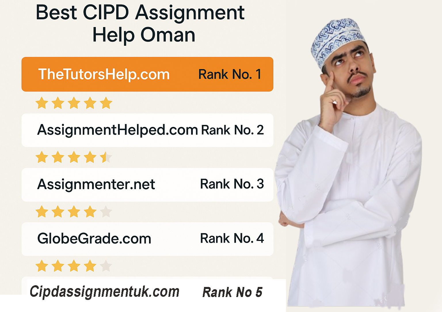 Best Cipd Assignment Help Oman